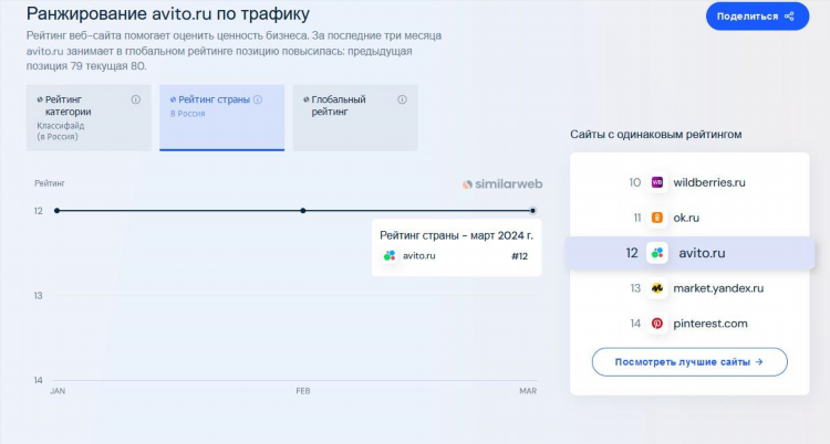 Авито доска объявлений шумерля