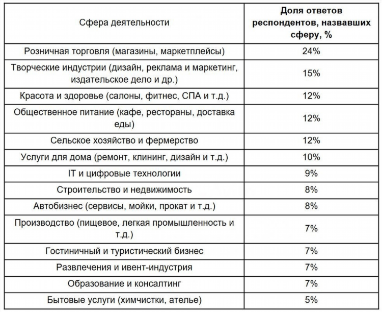 Авито личный кабинет ульяновск мои объявления