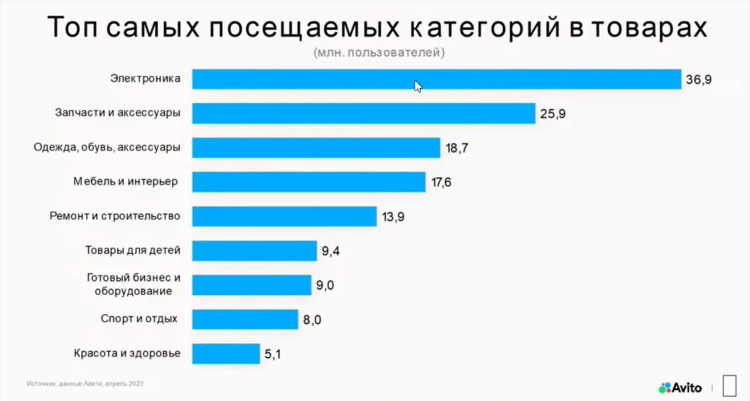 Авито продать вещи бесплатные объявления от частных лиц москва
