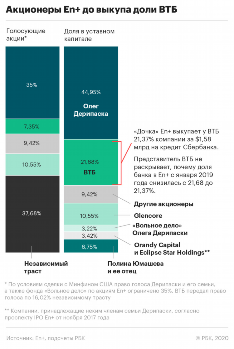Доска объявлений четверг