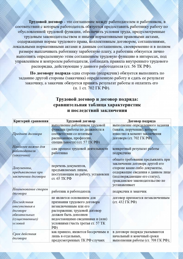 Доска объявлений контракты