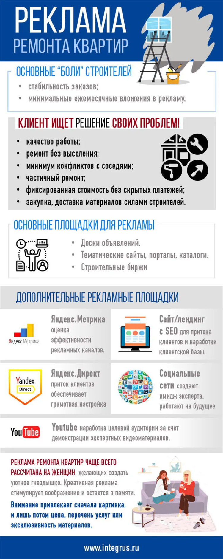 Доска объявлений покупки жилья