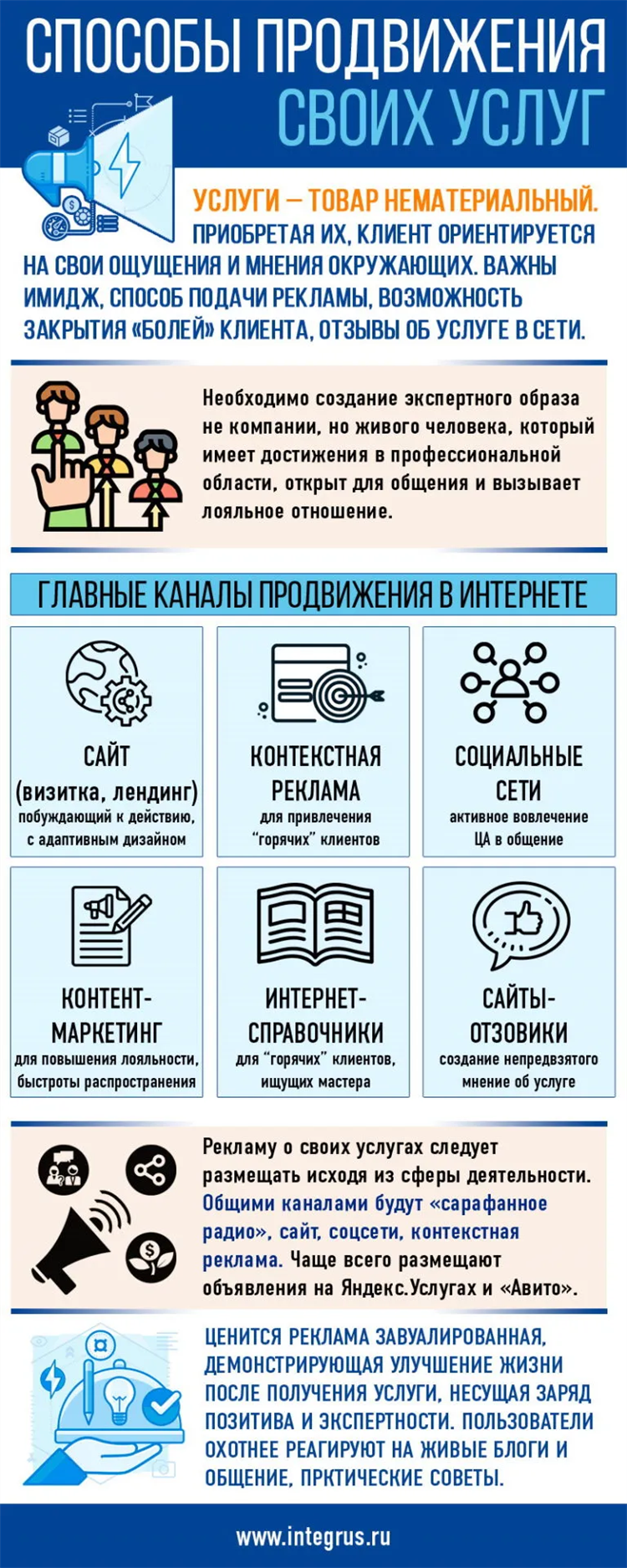 Доска объявлений потребителей