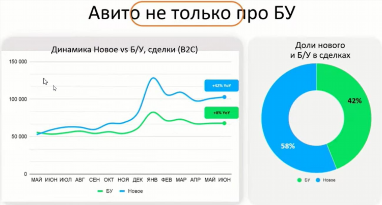 Доска объявлений продать в россии