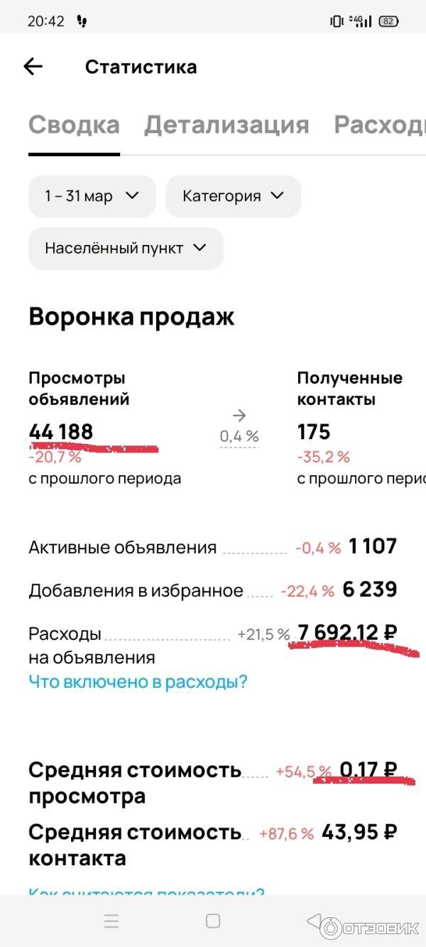 Электронная доска объявлений авито
