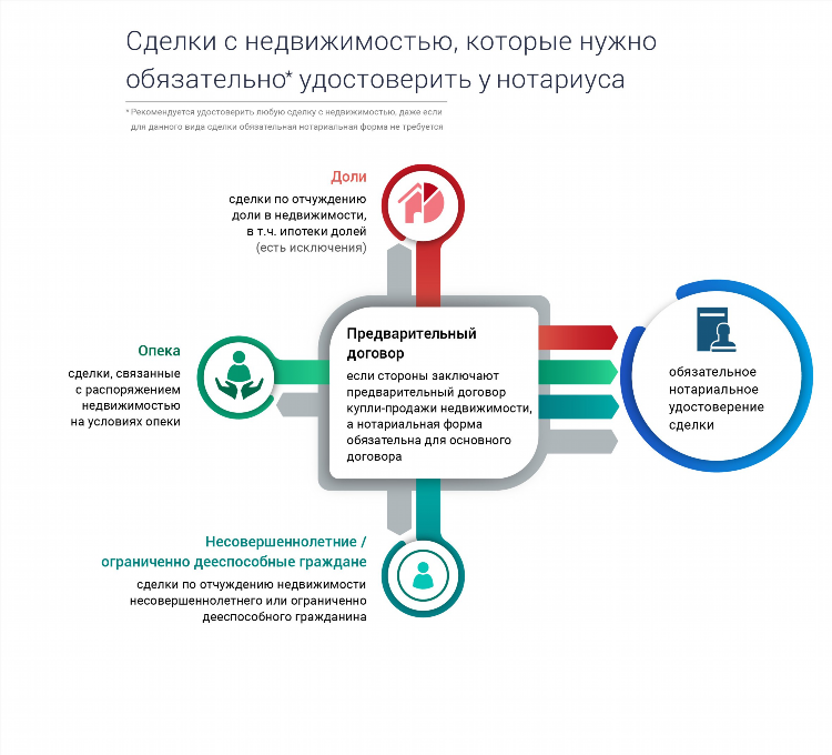 Куда можно выставить объявление о продаже дома