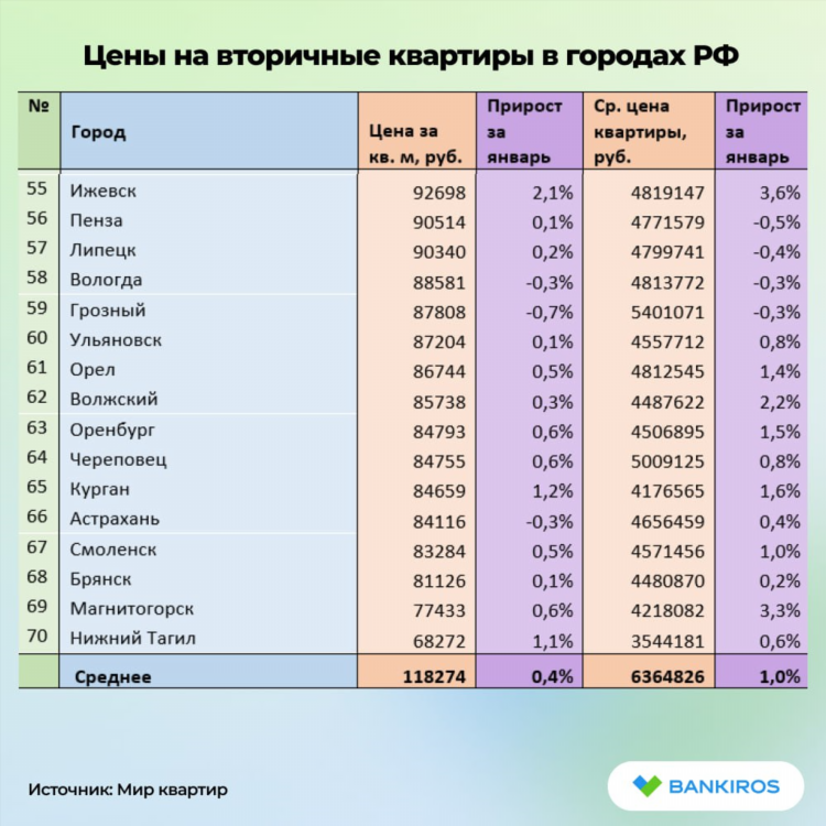 Купить квартиру в брянске вторичка свежие объявления