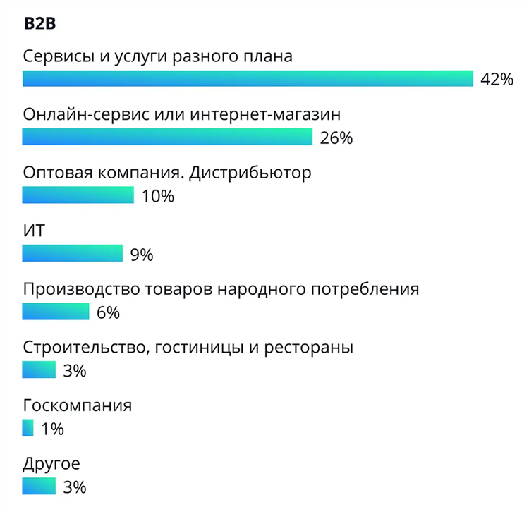 Metaprom доска объявлений