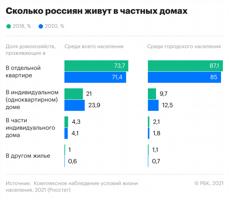 Недвижимость в семее доска бесплатных объявлений