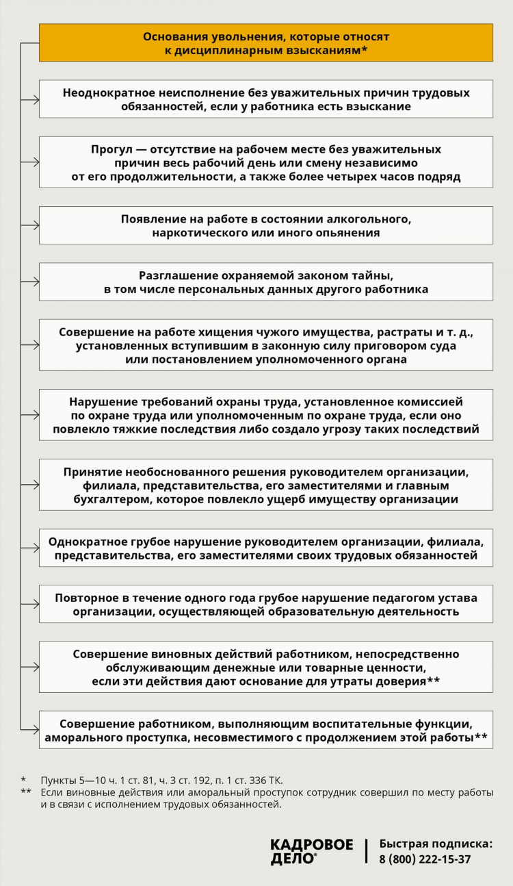 Объявление для сотрудников образец