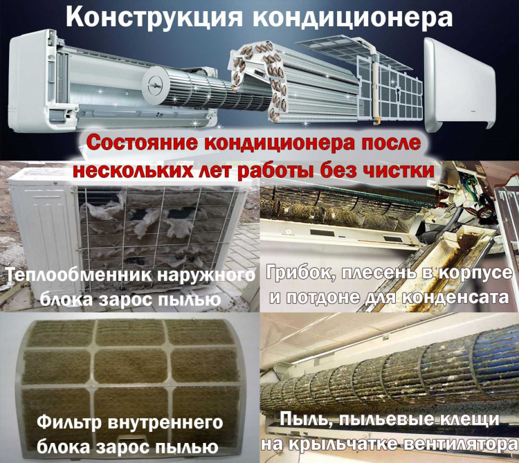 Объявление кондиционеров