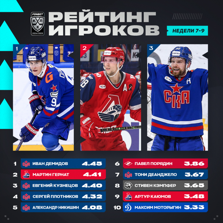 Объявления одноклассники демидов