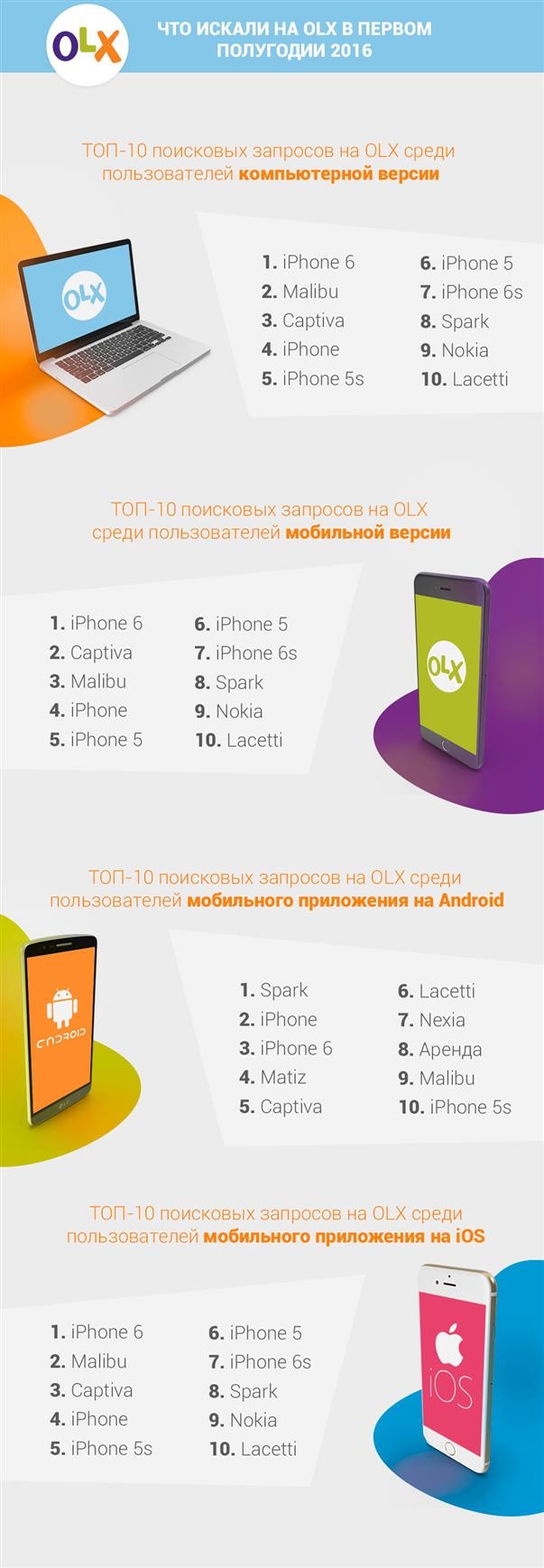 Объявления узбекистан олекс