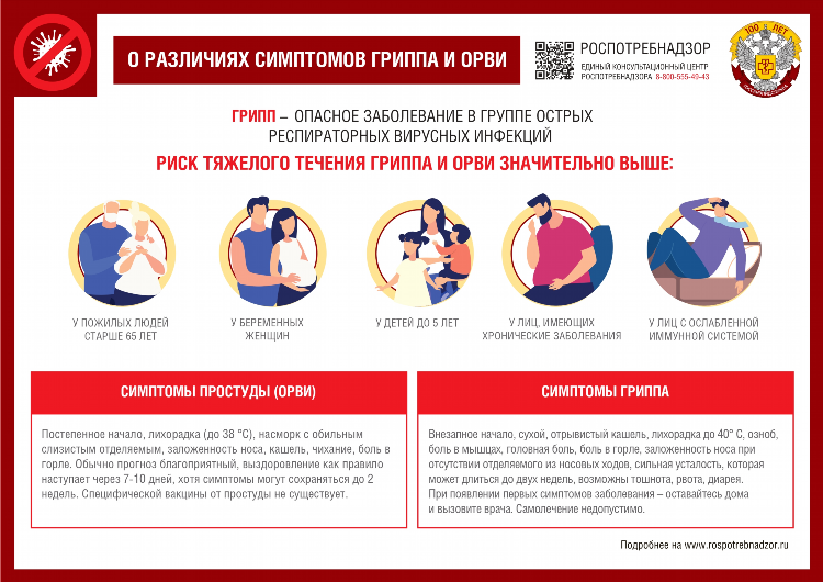Правила группы доска объявлений