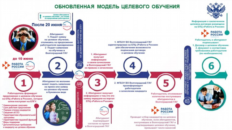 Работа в луге свежие вакансии доска объявлений для мужчин