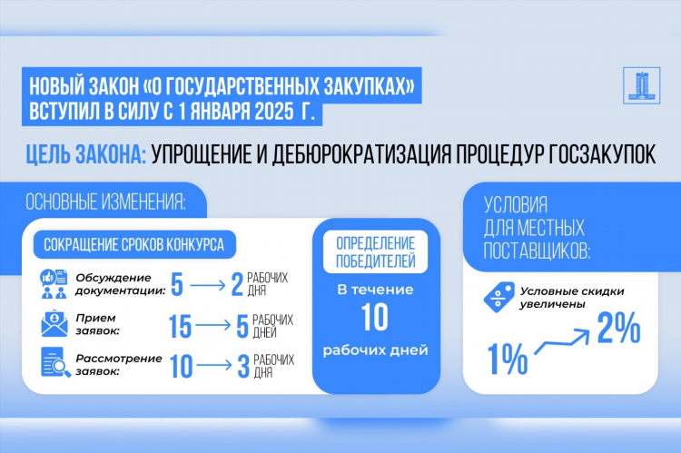 Сила доска объявлений