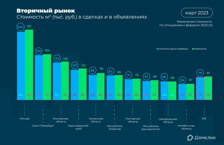 Сколько стоит разместить объявление на дом клик