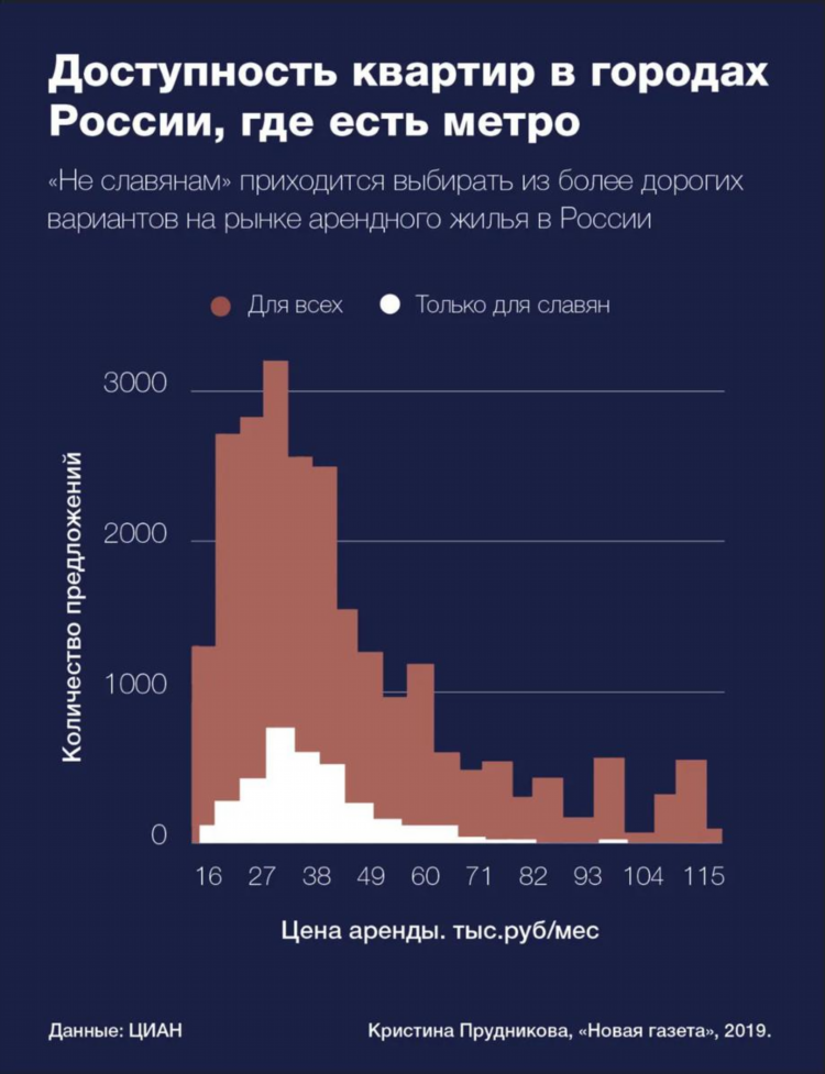 Сколько стоит разместить объявление на циан о сдаче в аренду