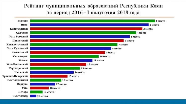 Войвож доска объявлений